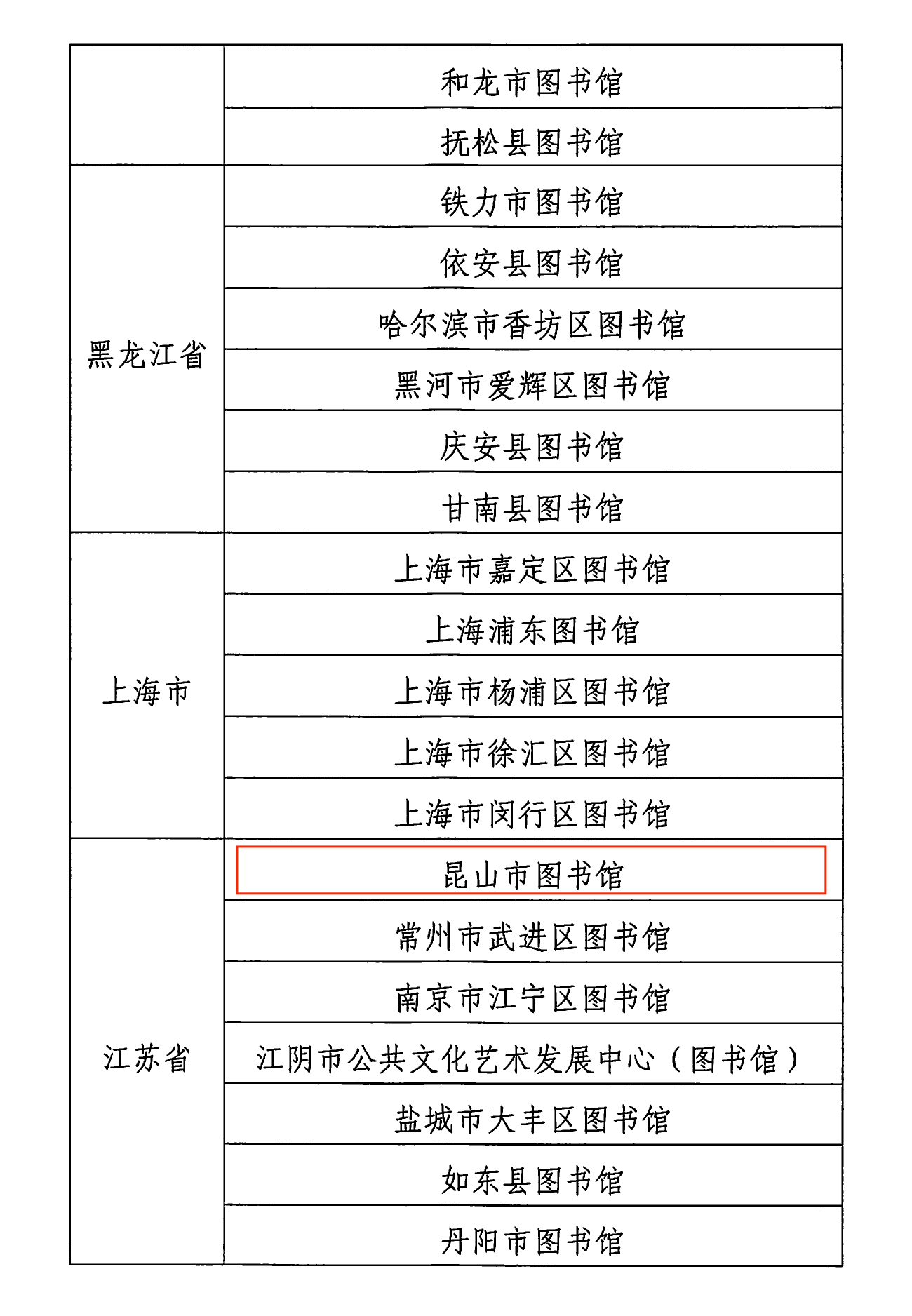 1715666244240478.png 文化和旅游部办公厅关于公布基层公共阅读服务推广项目名单的通知-1_04.png