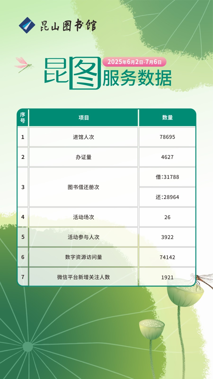 昆图服务数据（2025年6月8日-7月6日）.jpg